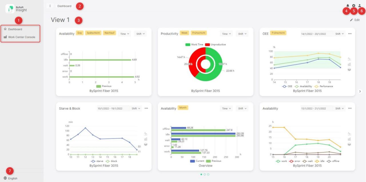 BySoft Insight Dashboard / Objective decisions with machine data