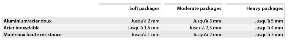 Usages des kits d'outillages