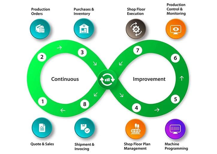 BySoft Suite Software loop