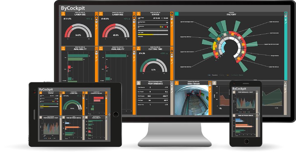 Informacje dostępne wszędzie: Aplikacja ByCockpit działa na laptopach, smartfonach, tabletach, praktycznie na każdym urządzeniu mobilnym.